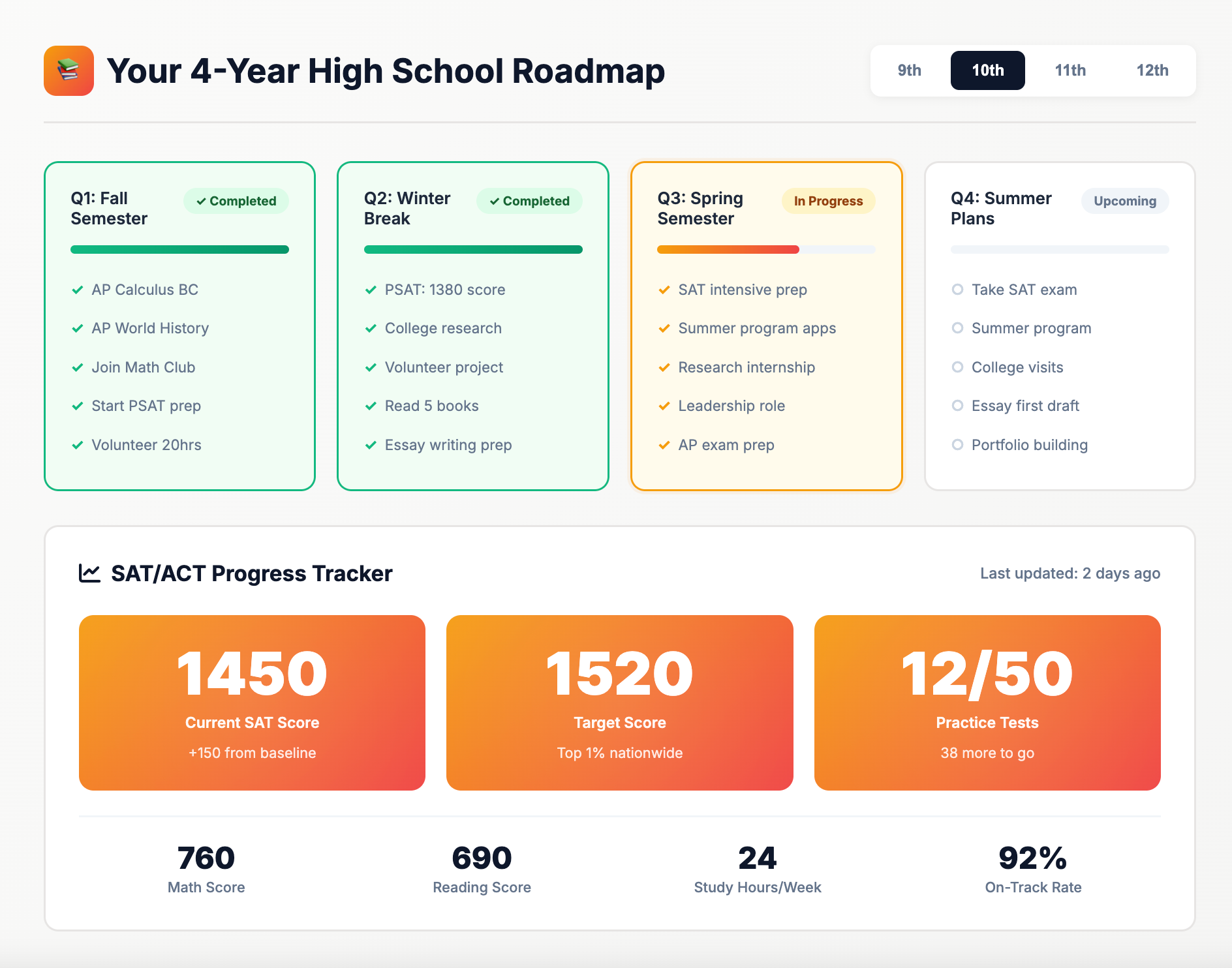RightWay One - 4-Year High School Roadmap